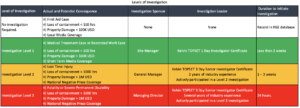 Incident Reporting