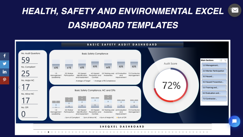 hse-excel-dashboard-templates