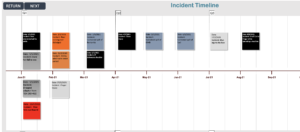 Incident Timeline