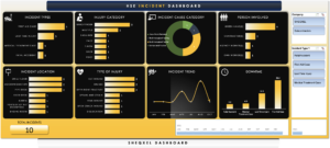 Incident Reporting Dashboard