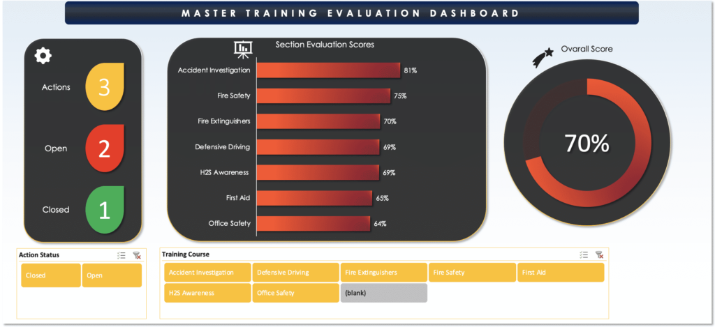 SHEQXEL Master Training Evaluation Log