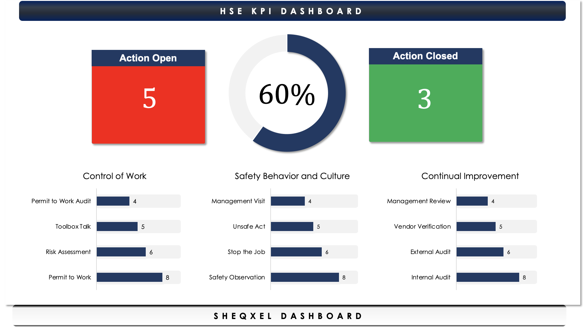 sheqxel-hse-kpi-dashboard-template-iii