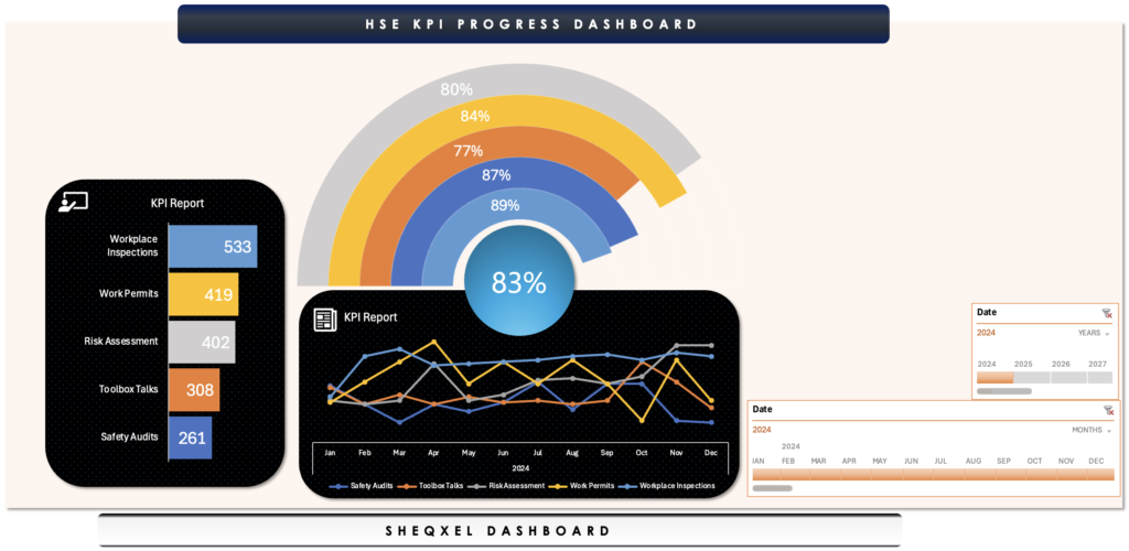 SHEQXEL KPI Progress Dashboard Template II